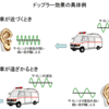 救急車は「ブーパーブーパー」、消防車は「カンカンカン」らしい（1歳5ヶ月）