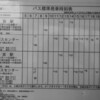 新宮行　路線バスで行ってみたいのだがｗｗｗ