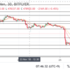 【ビットコインFX】下手の損切りポイントは絶好のエントリーポイントである説【11/21〜25】