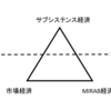 里山資本主義の社会科学的位置づけ