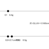 【フカセ釣り】一つのガン玉と1cm間隔で打った二つのガン玉　総重量が同じならば沈下速度は変わらないのか？