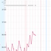 高温期5日目？7日目？