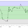 TopCoder SRM 601 Div2 oox 1191->1224