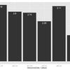 ggplot2パッケージを使って、棒グラフを作成してみる-3