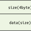 DEF CON CTF Qualifier 2014: heap