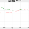 2019/5　中国・外貨準備充足率　94.6%