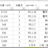 2023.01.15　来週の予定