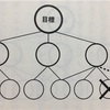 「安く」て「早く」やれと言われても