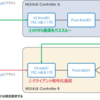 NSXALBでサーバー証明書を発行しSSL通信を行う