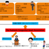 アメリカの医療組織研究　患者への情報提供　Conquering CHD (The Pediatric Congenital Heart Association 小児先天性心臓協会）