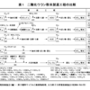 第36回 核燃料物質の取扱いに関する技術