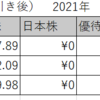 １・２月の配当記録