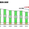 業績予測！？それは経営計画ではない！！