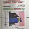 東小金井駅発車時の混雑状況表