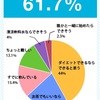 【おっさんのお腹!?】22歳大学生がお酒と不規則な食生活で太った体を運動や食事改善による体質改善を行うことで3ヶ月で－10kg痩せて格闘家のようなスリムな体を手に入れて、女の子の前でも脱げるような体を手に入れる方法！！