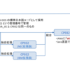CP932とMS932の違いを調べて知ったCP932とShift_JISの違い
