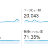 Do not trackと直帰率とブログのアクセス解析と6月前半の当ブログの実績