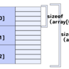 そろそろC++やるぞパート24    演算子 「sizeof」「後置++, --」