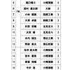 小樽潮陵高、小樽桜陽高から北海道代表に選出