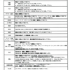 ICL手術をして1日が経った