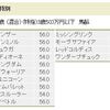 東サラの近況報告 12月26日版