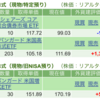 保有銘柄について(2023年12月27日)