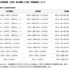 今月から、年度途中からでも国民年金の前納が行えるようになりました