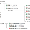 ただ今、調査書準備中