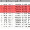 流星散乱通信（6m）：2022年12月ふたご座流星群