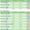 保有銘柄について(2022年2月3日)