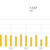 ブログ開設3ヶ月のPV数と過去1ヶ月間のページ閲覧ランキング！