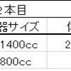 2023/2/13  タランドゥスオオツヤクワガタ産卵SET開始