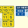 熊本県　新たに新たに１１人が新型コロナに感染