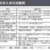 284　単元の入り口と出口（「豊かさ」シリーズ１０）