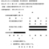 【債権管理簿公開請求訴訟控訴審】大阪高裁でも勝訴