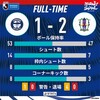 愛媛FC 2023年 J3第19節（A）鹿児島→ハードワークの本当の意味を知ってしまった