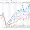 【WEBL】マネックス証券が Dow Jones Internet Bull 3X の取り扱いを開始しました