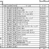 週末は第6戦弘楽園