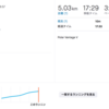 2月の検証結果 - 4:15/km & 5000mTT編 - 