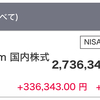 新NISA開始や株式市場の好調も世のサラリーマンはひたすら働くことに一生懸命の現状…