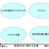  合意マトリックスと有効な協調ツール