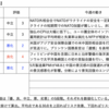 【2023年5/29-6/2週の世界のリスクと経済指標】