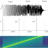 【信号処理】フーリエ変換、短時間フーリエ変換のイメージ