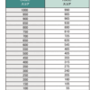 CASECを受けてみた②