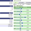 2020年12月07日（月）投資状況