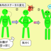 療育を決めた時―感覚統合（２歳５ヶ月）