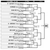 明日は全日本ブラジリアン柔術選手権1日目です。