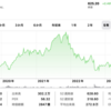 アドビ（ADBE）株価動向分析！！市場での競争力と将来の成長