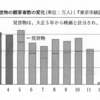 大正時代の三大レジャー