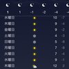 1月19日(火)のつぶやき